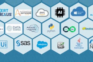 Revolutionizing Efficiency Through B.Tech Software Projects at Inspiro Edutech