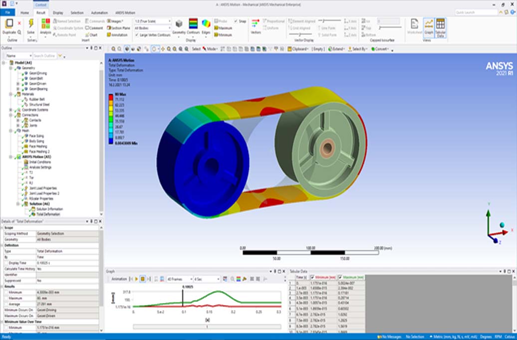 Certificate in Ansys Mechanical