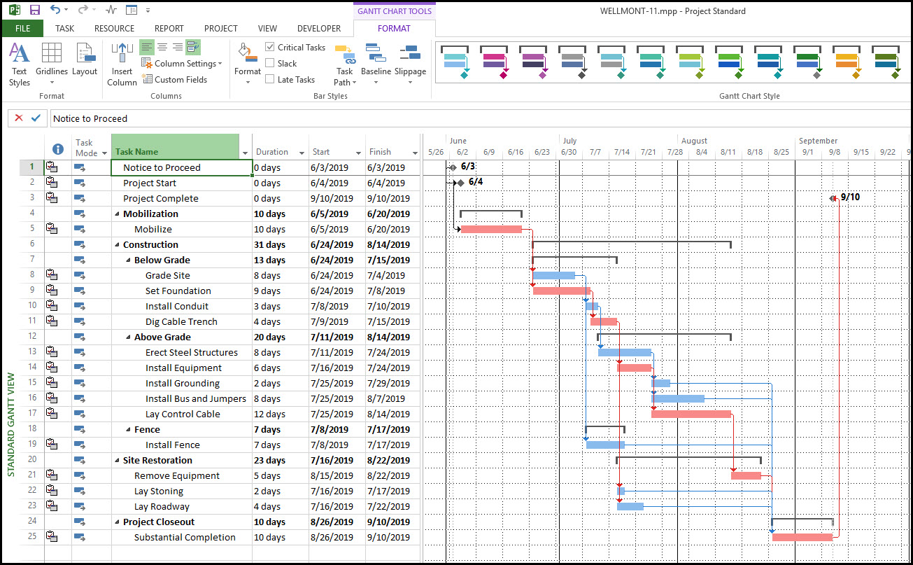 Certificate in Microsoft Project