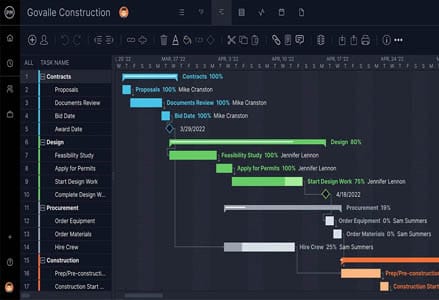 MS Project or Primavera